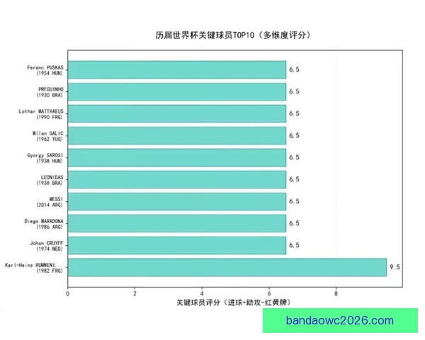 世界杯竞猜赛事数据分析及趋势预测全面解读