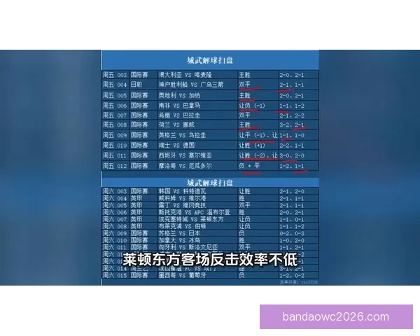 权威足球竞猜官网推荐最新赛果分析与投注策略指南