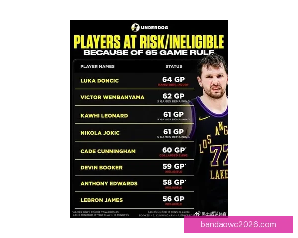 东契奇腿筋二级伤病赛季报销申诉仍可争奖资格